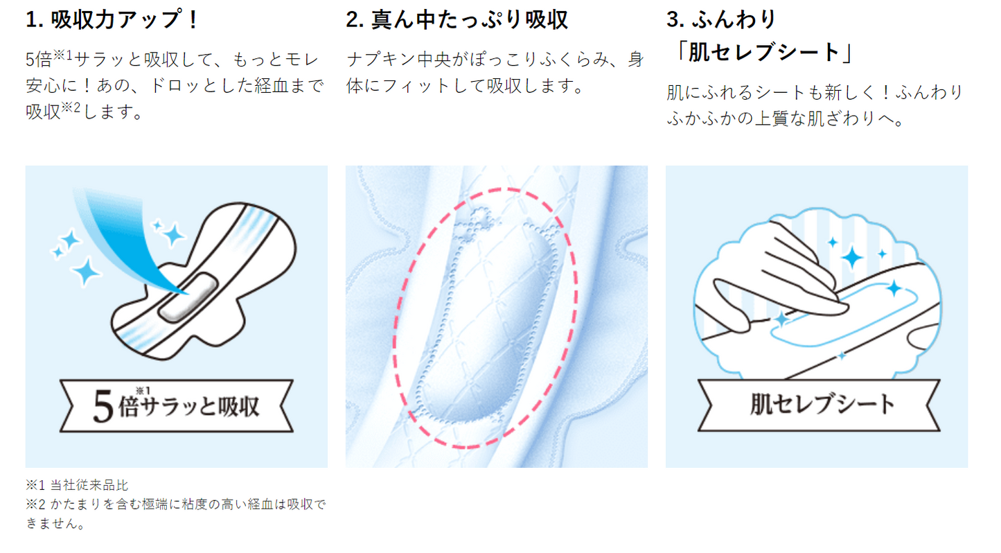 unicharm Sofy Center-in Sanitary Napkins Compact Fluffy Heavy-flow Day Use with wings slims 24.5cm 8pcs