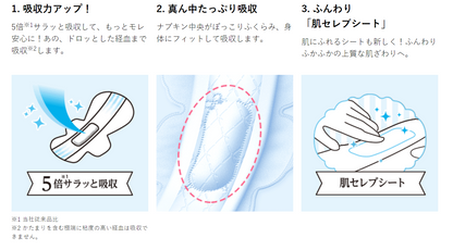 unicharm Sofy Center-in Sanitary Napkins Compact Fluffy Heavy-flow Day Use with wings slims 24.5cm 8pcs