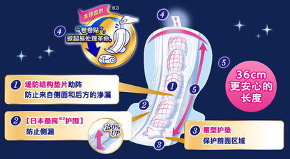 Unicharm Sofy Sanitary Flow Guard 360 Napkins Overnight Extra Heavy 36cm with wings 6pcs