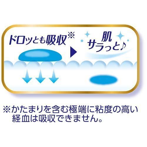 Unicharm Sofy Ultra Thin Slim Daytime Use for Heavy-to-Regular Menstrual Flow With Wings 21cm 38pcs