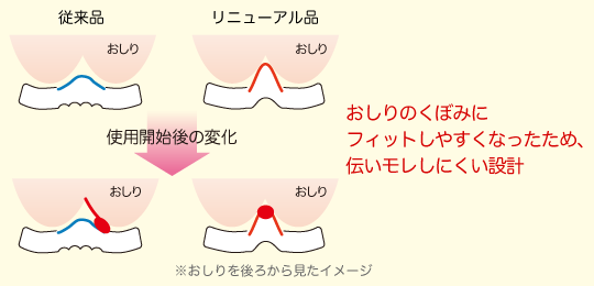 Diao-paper Elis New bare skin feeling 29cm Standard-Heavy Night No-wings 10pcs × 2pack