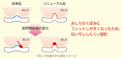 Diao-paper Elis New bare skin feeling 29cm Standard-Heavy Night with wings 9pcs × 2pack