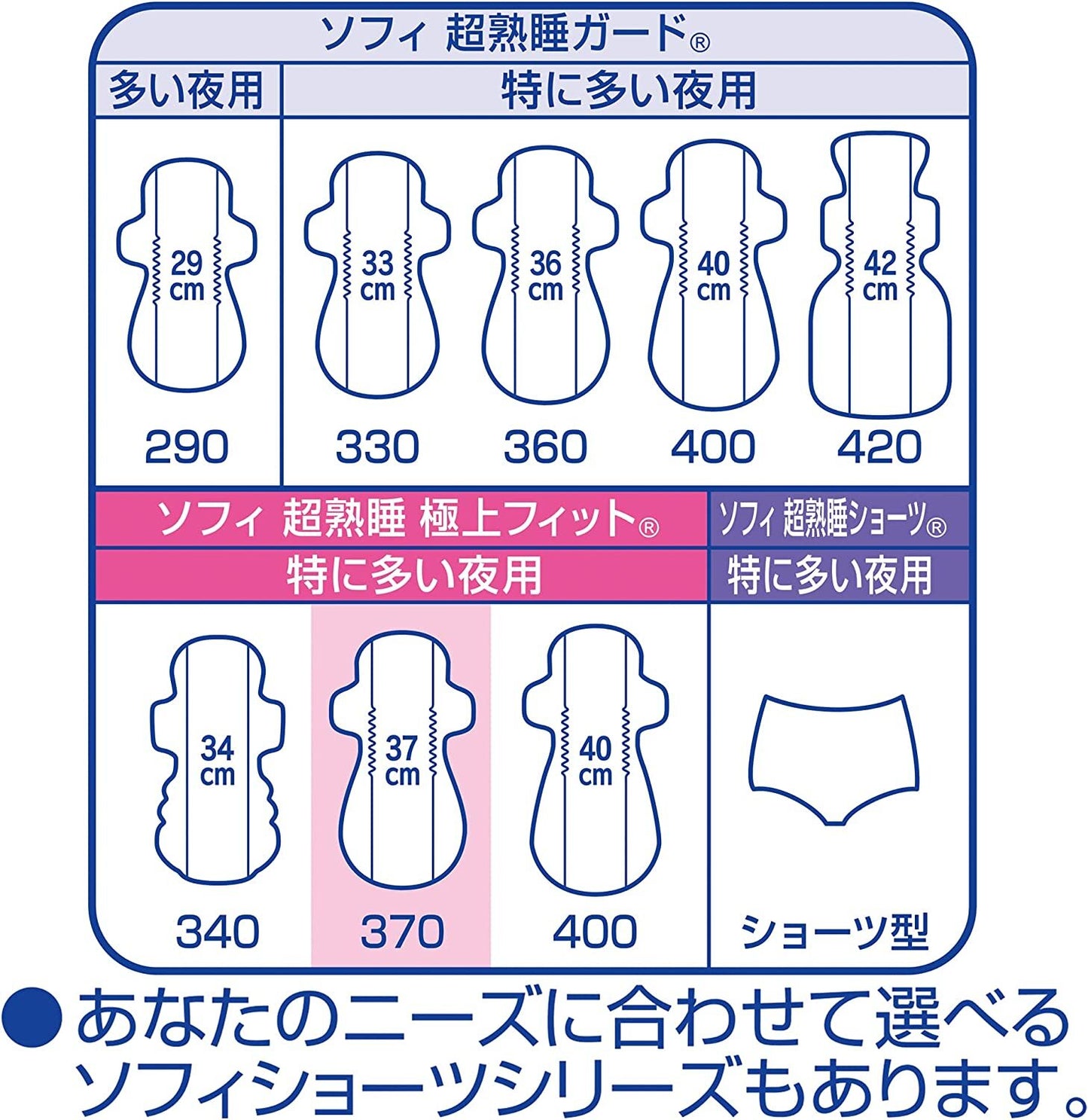 Unicharm Sofy Super Deep Sleep 370 Best Fit Slim For nights on heavy flow 37cm 7pcs (Made in Japan)