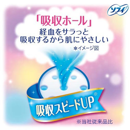 Unicharm Sofy Body Fit 21cm With wing 20pcs x 2 Packs (Made in Japan)