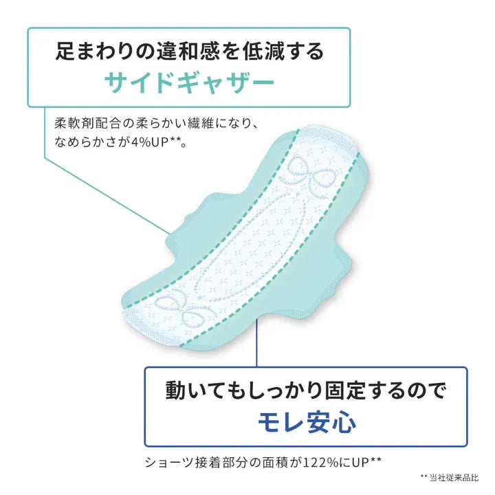 Ellis Compact Guard, High flow, Nights, With Wings (29 cm) (15 pcs) (Made in Japan)