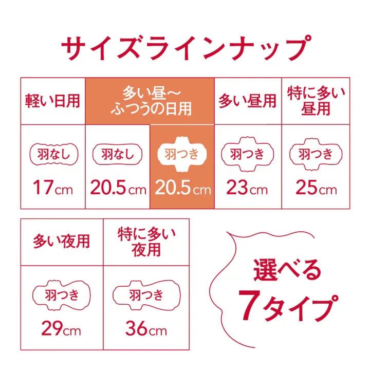 Ellis Compact Guard, High to normal flow, Days, With Wings (20.5 cm) (28 pcs) (Made in Japan)