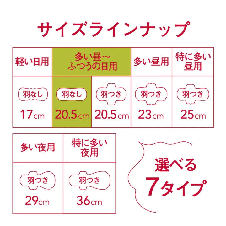 Ellis Compact Guard, High to normal flow, Days, No Wings (20.5 cm) (32 pcs) (Made in Japan)
