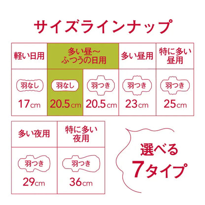 Ellis Compact Guard, High to normal flow, Days, No Wings (20.5 cm) (32 pcs) (Made in Japan)