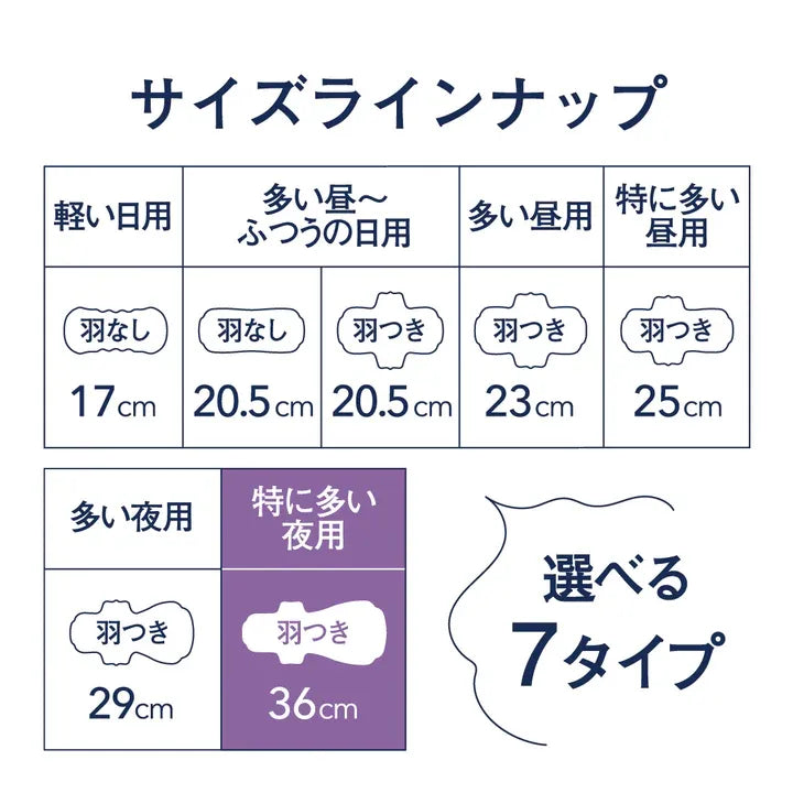 Ellis Compact Guard, Super High flow, Nights, With Wings (36 cm) (12 pcs) (Made in Japan)